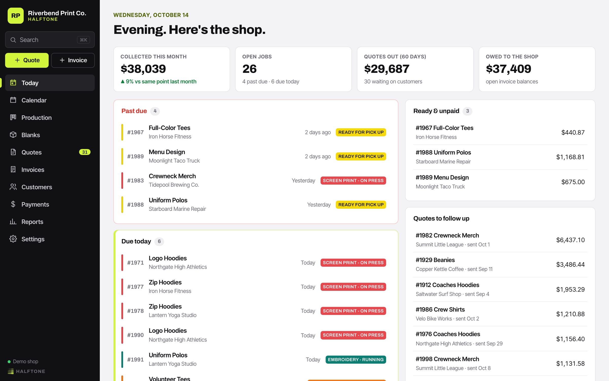 Halftone's Today screen: money collected this month, open jobs, quotes out, and jobs due today